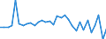 Unit of measure: Million units of national currency / Consolidated/Non consolidated: Consolidated / National accounts indicator (ESA 2010): Loans / Financial position: Liabilities / Sector: Non-profit institutions serving households / Geopolitical entity (reporting): France