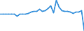 Unit of measure: Million units of national currency / Consolidated/Non consolidated: Consolidated / National accounts indicator (ESA 2010): Loans / Financial position: Liabilities / Sector: Non-profit institutions serving households / Geopolitical entity (reporting): Slovakia