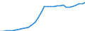 Consolidated/Non consolidated: Non-consolidated / Sector: Non-financial corporations; households; non-profit institutions serving households / Financial position: Liabilities / National accounts indicator (ESA 2010): Securities other than shares, loans / Unit of measure: Million units of national currency / Geopolitical entity (reporting): Bulgaria