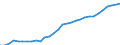 Consolidated/Non consolidated: Non-consolidated / Sector: Non-financial corporations; households; non-profit institutions serving households / Financial position: Liabilities / National accounts indicator (ESA 2010): Securities other than shares, loans / Unit of measure: Million units of national currency / Geopolitical entity (reporting): Czechia