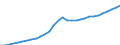 Consolidated/Non consolidated: Non-consolidated / Sector: Non-financial corporations; households; non-profit institutions serving households / Financial position: Liabilities / National accounts indicator (ESA 2010): Securities other than shares, loans / Unit of measure: Million units of national currency / Geopolitical entity (reporting): Estonia