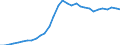 Consolidated/Non consolidated: Non-consolidated / Sector: Non-financial corporations; households; non-profit institutions serving households / Financial position: Liabilities / National accounts indicator (ESA 2010): Securities other than shares, loans / Unit of measure: Million units of national currency / Geopolitical entity (reporting): Latvia