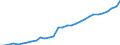 Consolidated/Non consolidated: Non-consolidated / Sector: Non-financial corporations; households; non-profit institutions serving households / Financial position: Liabilities / National accounts indicator (ESA 2010): Securities other than shares, loans / Unit of measure: Million units of national currency / Geopolitical entity (reporting): Luxembourg