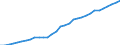 Consolidated/Non consolidated: Non-consolidated / Sector: Non-financial corporations; households; non-profit institutions serving households / Financial position: Liabilities / National accounts indicator (ESA 2010): Securities other than shares, loans / Unit of measure: Million units of national currency / Geopolitical entity (reporting): Poland