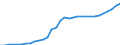 Consolidated/Non consolidated: Non-consolidated / Sector: Non-financial corporations; households; non-profit institutions serving households / Financial position: Liabilities / National accounts indicator (ESA 2010): Securities other than shares, loans / Unit of measure: Million units of national currency / Geopolitical entity (reporting): Romania