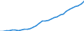 Consolidated/Non consolidated: Non-consolidated / Sector: Non-financial corporations; households; non-profit institutions serving households / Financial position: Liabilities / National accounts indicator (ESA 2010): Securities other than shares, loans / Unit of measure: Million units of national currency / Geopolitical entity (reporting): Slovakia