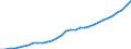 Consolidated/Non consolidated: Non-consolidated / Sector: Non-financial corporations; households; non-profit institutions serving households / Financial position: Liabilities / National accounts indicator (ESA 2010): Securities other than shares, loans / Unit of measure: Million units of national currency / Geopolitical entity (reporting): Sweden