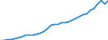 Consolidated/Non consolidated: Non-consolidated / Sector: Non-financial corporations; households; non-profit institutions serving households / Financial position: Liabilities / National accounts indicator (ESA 2010): Securities other than shares, loans / Unit of measure: Million units of national currency / Geopolitical entity (reporting): Sweden