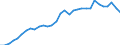 Consolidated/Non consolidated: Non-consolidated / Sector: Non-financial corporations; households; non-profit institutions serving households / Financial position: Liabilities / National accounts indicator (ESA 2010): Securities other than shares, loans / Unit of measure: Percentage of gross domestic product (GDP) / Geopolitical entity (reporting): Belgium