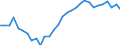 Consolidated/Non consolidated: Non-consolidated / Sector: Non-financial corporations; households; non-profit institutions serving households / Financial position: Liabilities / National accounts indicator (ESA 2010): Securities other than shares, loans / Unit of measure: Percentage of gross domestic product (GDP) / Geopolitical entity (reporting): Czechia