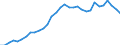 Consolidated/Non consolidated: Non-consolidated / Sector: Non-financial corporations; households; non-profit institutions serving households / Financial position: Liabilities / National accounts indicator (ESA 2010): Securities other than shares, loans / Unit of measure: Percentage of gross domestic product (GDP) / Geopolitical entity (reporting): Denmark