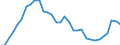 Consolidated/Non consolidated: Non-consolidated / Sector: Non-financial corporations; households; non-profit institutions serving households / Financial position: Liabilities / National accounts indicator (ESA 2010): Securities other than shares, loans / Unit of measure: Percentage of gross domestic product (GDP) / Geopolitical entity (reporting): Germany