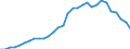 Consolidated/Non consolidated: Non-consolidated / Sector: Non-financial corporations; households; non-profit institutions serving households / Financial position: Liabilities / National accounts indicator (ESA 2010): Securities other than shares, loans / Unit of measure: Percentage of gross domestic product (GDP) / Geopolitical entity (reporting): Ireland