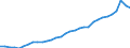 Consolidated/Non consolidated: Non-consolidated / Sector: Non-financial corporations; households; non-profit institutions serving households / Financial position: Liabilities / National accounts indicator (ESA 2010): Securities other than shares, loans / Unit of measure: Percentage of gross domestic product (GDP) / Geopolitical entity (reporting): France