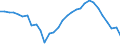 Consolidated/Non consolidated: Non-consolidated / Sector: Non-financial corporations; households; non-profit institutions serving households / Financial position: Liabilities / National accounts indicator (ESA 2010): Securities other than shares, loans / Unit of measure: Percentage of gross domestic product (GDP) / Geopolitical entity (reporting): Cyprus