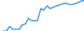 Consolidated/Non consolidated: Non-consolidated / Sector: Non-financial corporations; households; non-profit institutions serving households / Financial position: Liabilities / National accounts indicator (ESA 2010): Securities other than shares, loans / Unit of measure: Percentage of gross domestic product (GDP) / Geopolitical entity (reporting): Luxembourg