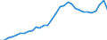 Consolidated/Non consolidated: Non-consolidated / Sector: Non-financial corporations; households; non-profit institutions serving households / Financial position: Liabilities / National accounts indicator (ESA 2010): Securities other than shares, loans / Unit of measure: Percentage of gross domestic product (GDP) / Geopolitical entity (reporting): Malta