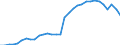 Consolidated/Non consolidated: Non-consolidated / Sector: Non-financial corporations; households; non-profit institutions serving households / Financial position: Liabilities / National accounts indicator (ESA 2010): Securities other than shares, loans / Unit of measure: Percentage of gross domestic product (GDP) / Geopolitical entity (reporting): Netherlands