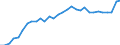 Consolidated/Non consolidated: Non-consolidated / Sector: Non-financial corporations; households; non-profit institutions serving households / Financial position: Liabilities / National accounts indicator (ESA 2010): Securities other than shares, loans / Unit of measure: Percentage of gross domestic product (GDP) / Geopolitical entity (reporting): Austria