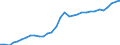 Consolidated/Non consolidated: Non-consolidated / Sector: Non-financial corporations; households; non-profit institutions serving households / Financial position: Liabilities / National accounts indicator (ESA 2010): Securities other than shares, loans / Unit of measure: Percentage of gross domestic product (GDP) / Geopolitical entity (reporting): Sweden