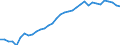Consolidated/Non consolidated: Non-consolidated / Sector: Non-financial corporations; households; non-profit institutions serving households / Financial position: Liabilities / National accounts indicator (ESA 2010): Securities other than shares, loans / Unit of measure: Percentage of gross domestic product (GDP) / Geopolitical entity (reporting): Finland
