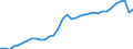 Consolidated/Non consolidated: Non-consolidated / Sector: Non-financial corporations; households; non-profit institutions serving households / Financial position: Liabilities / National accounts indicator (ESA 2010): Securities other than shares, loans / Unit of measure: Percentage of gross domestic product (GDP) / Geopolitical entity (reporting): Sweden