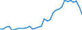 Maßeinheit: Prozent des Bruttoinlandsprodukts (BIP) / Konsolidiert/Nichtkonsolidiert: Nichtkonsolidiert / Volkswirtschaftliche Gesamtrechnungen Indikator (ESVG 2010): Schuldverschreibungen / Finanzielle Position: Verbindlichkeiten / Sektor: Nichtfinanzielle Kapitalgesellschaften / Geopolitische Meldeeinheit: Belgien