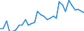 Maßeinheit: Prozent des Bruttoinlandsprodukts (BIP) / Konsolidiert/Nichtkonsolidiert: Nichtkonsolidiert / Volkswirtschaftliche Gesamtrechnungen Indikator (ESVG 2010): Schuldverschreibungen / Finanzielle Position: Verbindlichkeiten / Sektor: Nichtfinanzielle Kapitalgesellschaften / Geopolitische Meldeeinheit: Bulgarien