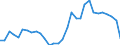 Unit of measure: Percentage of gross domestic product (GDP) / Consolidated/Non consolidated: Non-consolidated / National accounts indicator (ESA 2010): Debt securities / Financial position: Liabilities / Sector: Non-financial corporations / Geopolitical entity (reporting): Czechia