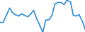 Maßeinheit: Prozent des Bruttoinlandsprodukts (BIP) / Konsolidiert/Nichtkonsolidiert: Nichtkonsolidiert / Volkswirtschaftliche Gesamtrechnungen Indikator (ESVG 2010): Schuldverschreibungen / Finanzielle Position: Verbindlichkeiten / Sektor: Nichtfinanzielle Kapitalgesellschaften / Geopolitische Meldeeinheit: Dänemark