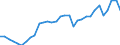 Maßeinheit: Prozent des Bruttoinlandsprodukts (BIP) / Konsolidiert/Nichtkonsolidiert: Nichtkonsolidiert / Volkswirtschaftliche Gesamtrechnungen Indikator (ESVG 2010): Schuldverschreibungen / Finanzielle Position: Verbindlichkeiten / Sektor: Nichtfinanzielle Kapitalgesellschaften / Geopolitische Meldeeinheit: Deutschland