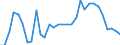 Maßeinheit: Prozent des Bruttoinlandsprodukts (BIP) / Konsolidiert/Nichtkonsolidiert: Nichtkonsolidiert / Volkswirtschaftliche Gesamtrechnungen Indikator (ESVG 2010): Schuldverschreibungen / Finanzielle Position: Verbindlichkeiten / Sektor: Nichtfinanzielle Kapitalgesellschaften / Geopolitische Meldeeinheit: Estland