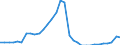 Maßeinheit: Prozent des Bruttoinlandsprodukts (BIP) / Konsolidiert/Nichtkonsolidiert: Nichtkonsolidiert / Volkswirtschaftliche Gesamtrechnungen Indikator (ESVG 2010): Schuldverschreibungen / Finanzielle Position: Verbindlichkeiten / Sektor: Nichtfinanzielle Kapitalgesellschaften / Geopolitische Meldeeinheit: Griechenland