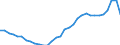 Maßeinheit: Prozent des Bruttoinlandsprodukts (BIP) / Konsolidiert/Nichtkonsolidiert: Nichtkonsolidiert / Volkswirtschaftliche Gesamtrechnungen Indikator (ESVG 2010): Schuldverschreibungen / Finanzielle Position: Verbindlichkeiten / Sektor: Nichtfinanzielle Kapitalgesellschaften / Geopolitische Meldeeinheit: Spanien