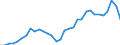 Maßeinheit: Prozent des Bruttoinlandsprodukts (BIP) / Konsolidiert/Nichtkonsolidiert: Nichtkonsolidiert / Volkswirtschaftliche Gesamtrechnungen Indikator (ESVG 2010): Schuldverschreibungen / Finanzielle Position: Verbindlichkeiten / Sektor: Nichtfinanzielle Kapitalgesellschaften / Geopolitische Meldeeinheit: Frankreich