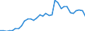 Maßeinheit: Prozent des Bruttoinlandsprodukts (BIP) / Konsolidiert/Nichtkonsolidiert: Nichtkonsolidiert / Volkswirtschaftliche Gesamtrechnungen Indikator (ESVG 2010): Schuldverschreibungen / Finanzielle Position: Verbindlichkeiten / Sektor: Nichtfinanzielle Kapitalgesellschaften / Geopolitische Meldeeinheit: Kroatien