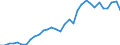 Maßeinheit: Prozent des Bruttoinlandsprodukts (BIP) / Konsolidiert/Nichtkonsolidiert: Nichtkonsolidiert / Volkswirtschaftliche Gesamtrechnungen Indikator (ESVG 2010): Schuldverschreibungen / Finanzielle Position: Verbindlichkeiten / Sektor: Nichtfinanzielle Kapitalgesellschaften / Geopolitische Meldeeinheit: Italien