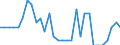 Unit of measure: Percentage of gross domestic product (GDP) / Consolidated/Non consolidated: Non-consolidated / National accounts indicator (ESA 2010): Debt securities / Financial position: Liabilities / Sector: Non-financial corporations / Geopolitical entity (reporting): Cyprus