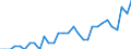 Maßeinheit: Prozent des Bruttoinlandsprodukts (BIP) / Konsolidiert/Nichtkonsolidiert: Nichtkonsolidiert / Volkswirtschaftliche Gesamtrechnungen Indikator (ESVG 2010): Schuldverschreibungen / Finanzielle Position: Verbindlichkeiten / Sektor: Nichtfinanzielle Kapitalgesellschaften / Geopolitische Meldeeinheit: Lettland