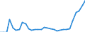 Maßeinheit: Prozent des Bruttoinlandsprodukts (BIP) / Konsolidiert/Nichtkonsolidiert: Nichtkonsolidiert / Volkswirtschaftliche Gesamtrechnungen Indikator (ESVG 2010): Schuldverschreibungen / Finanzielle Position: Verbindlichkeiten / Sektor: Nichtfinanzielle Kapitalgesellschaften / Geopolitische Meldeeinheit: Litauen