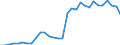 Maßeinheit: Prozent des Bruttoinlandsprodukts (BIP) / Konsolidiert/Nichtkonsolidiert: Nichtkonsolidiert / Volkswirtschaftliche Gesamtrechnungen Indikator (ESVG 2010): Schuldverschreibungen / Finanzielle Position: Verbindlichkeiten / Sektor: Nichtfinanzielle Kapitalgesellschaften / Geopolitische Meldeeinheit: Luxemburg