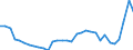 Maßeinheit: Prozent des Bruttoinlandsprodukts (BIP) / Konsolidiert/Nichtkonsolidiert: Nichtkonsolidiert / Volkswirtschaftliche Gesamtrechnungen Indikator (ESVG 2010): Schuldverschreibungen / Finanzielle Position: Verbindlichkeiten / Sektor: Nichtfinanzielle Kapitalgesellschaften / Geopolitische Meldeeinheit: Ungarn