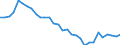 Maßeinheit: Prozent des Bruttoinlandsprodukts (BIP) / Konsolidiert/Nichtkonsolidiert: Nichtkonsolidiert / Volkswirtschaftliche Gesamtrechnungen Indikator (ESVG 2010): Schuldverschreibungen / Finanzielle Position: Verbindlichkeiten / Sektor: Nichtfinanzielle Kapitalgesellschaften / Geopolitische Meldeeinheit: Malta