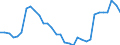 Maßeinheit: Prozent des Bruttoinlandsprodukts (BIP) / Konsolidiert/Nichtkonsolidiert: Nichtkonsolidiert / Volkswirtschaftliche Gesamtrechnungen Indikator (ESVG 2010): Schuldverschreibungen / Finanzielle Position: Verbindlichkeiten / Sektor: Nichtfinanzielle Kapitalgesellschaften / Geopolitische Meldeeinheit: Niederlande