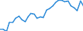 Maßeinheit: Prozent des Bruttoinlandsprodukts (BIP) / Konsolidiert/Nichtkonsolidiert: Nichtkonsolidiert / Volkswirtschaftliche Gesamtrechnungen Indikator (ESVG 2010): Schuldverschreibungen / Finanzielle Position: Verbindlichkeiten / Sektor: Nichtfinanzielle Kapitalgesellschaften / Geopolitische Meldeeinheit: Österreich