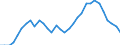 Unit of measure: Percentage of gross domestic product (GDP) / Consolidated/Non consolidated: Non-consolidated / National accounts indicator (ESA 2010): Debt securities / Financial position: Liabilities / Sector: Non-financial corporations / Geopolitical entity (reporting): Poland