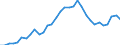 Maßeinheit: Prozent des Bruttoinlandsprodukts (BIP) / Konsolidiert/Nichtkonsolidiert: Nichtkonsolidiert / Volkswirtschaftliche Gesamtrechnungen Indikator (ESVG 2010): Schuldverschreibungen / Finanzielle Position: Verbindlichkeiten / Sektor: Nichtfinanzielle Kapitalgesellschaften / Geopolitische Meldeeinheit: Portugal