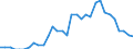 Maßeinheit: Prozent des Bruttoinlandsprodukts (BIP) / Konsolidiert/Nichtkonsolidiert: Nichtkonsolidiert / Volkswirtschaftliche Gesamtrechnungen Indikator (ESVG 2010): Schuldverschreibungen / Finanzielle Position: Verbindlichkeiten / Sektor: Nichtfinanzielle Kapitalgesellschaften / Geopolitische Meldeeinheit: Slowenien