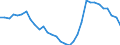 Maßeinheit: Prozent des Bruttoinlandsprodukts (BIP) / Konsolidiert/Nichtkonsolidiert: Nichtkonsolidiert / Volkswirtschaftliche Gesamtrechnungen Indikator (ESVG 2010): Schuldverschreibungen / Finanzielle Position: Verbindlichkeiten / Sektor: Nichtfinanzielle Kapitalgesellschaften / Geopolitische Meldeeinheit: Slowakei