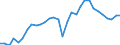 Maßeinheit: Prozent des Bruttoinlandsprodukts (BIP) / Konsolidiert/Nichtkonsolidiert: Nichtkonsolidiert / Volkswirtschaftliche Gesamtrechnungen Indikator (ESVG 2010): Schuldverschreibungen / Finanzielle Position: Verbindlichkeiten / Sektor: Nichtfinanzielle Kapitalgesellschaften / Geopolitische Meldeeinheit: Finnland